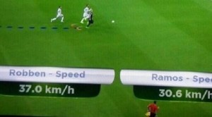 Arjen Robben speed record