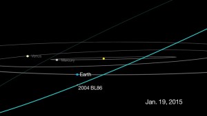 Asteroid 2004BL86